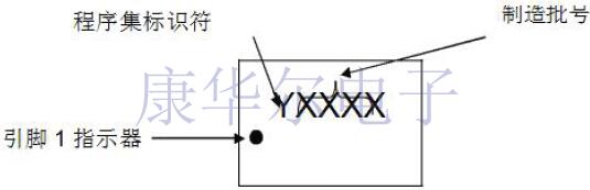 獨(dú)家分享SiTime諧振器產(chǎn)品制造包裝和焊接條件說(shuō)明